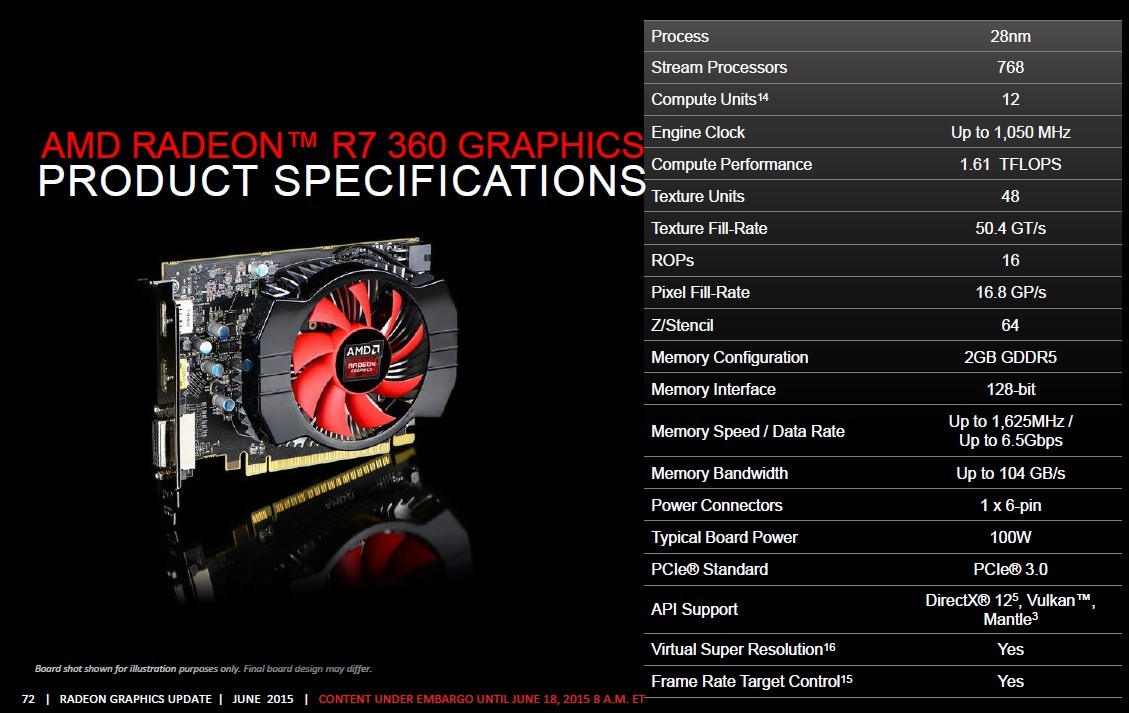 AMD Announces the Radeon R7 300 Series 