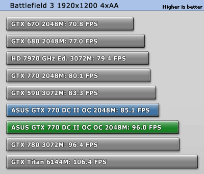 Разгон ASUS GeForce GTX 770 DirectCU II OC