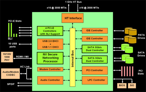 DFI LanParty NF4 SLI-DR Expert