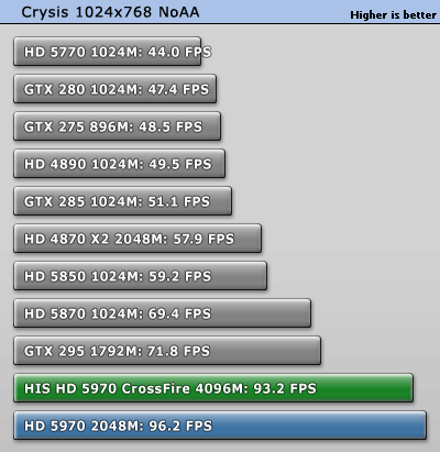 Sound blaster driver detect