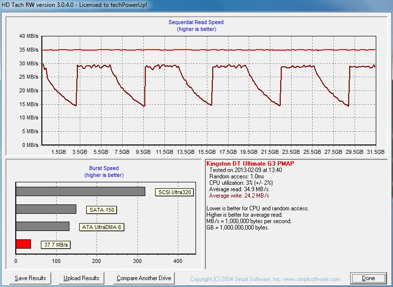 Тестирование Kingston DataTraveler Ultimate 3.0 G3 32ГБ