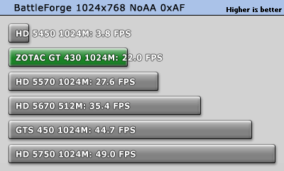 Gt 430 Benchmark