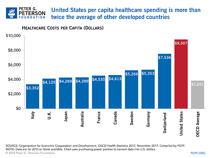 0006_health-care-oecd-full.png