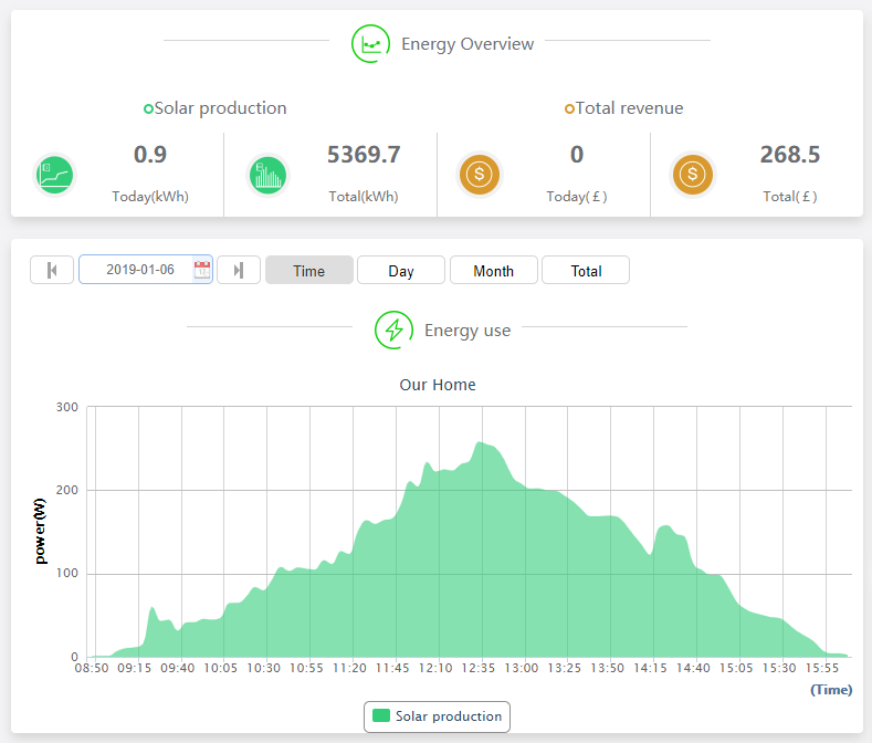 004 06-01-19 Solar Generation 1.PNG