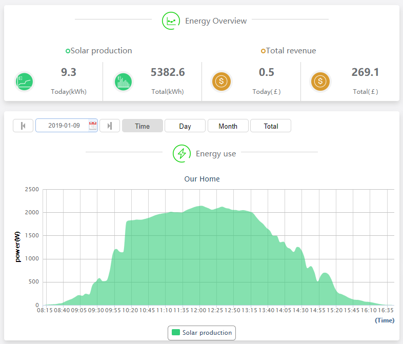 007 09-01-19 Solar Generation 1.PNG