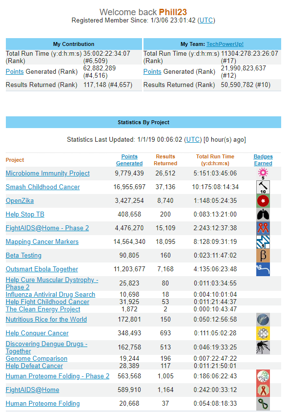 01-01-19 WCG Stats 1.PNG