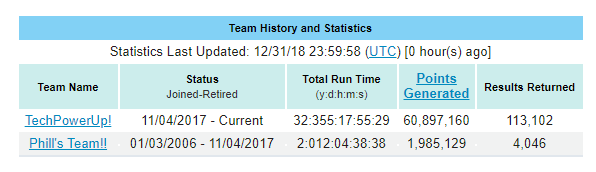 01-01-19 WCG Stats 3.PNG