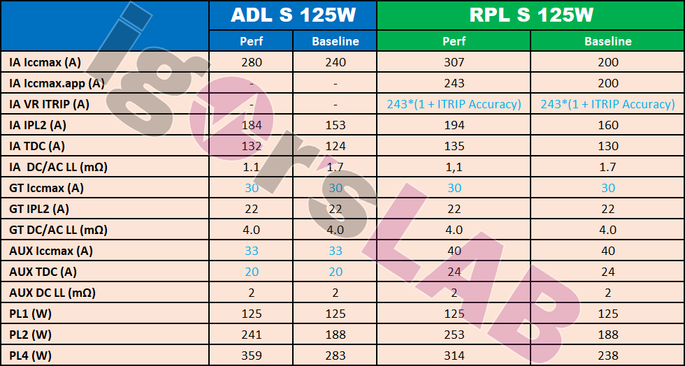 01-ADL-RPL-125-Watts-1.png