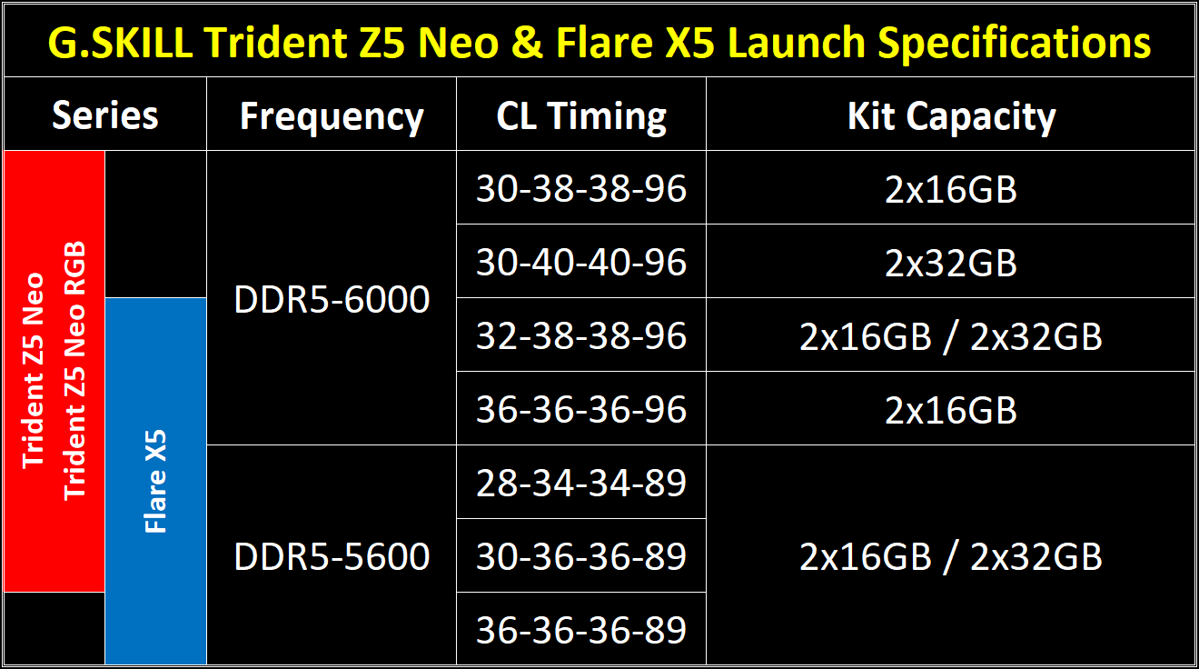 07-gskill-ddr5-series-for-amd-expo-launch-spec-table-eng.png