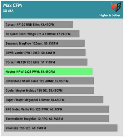 10-HardwareBusters 30dBA CFM.png