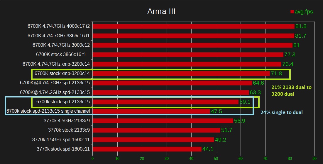 Single Channel Vs Dual Channel Ram 8700k Page 2 Techpowerup Forums