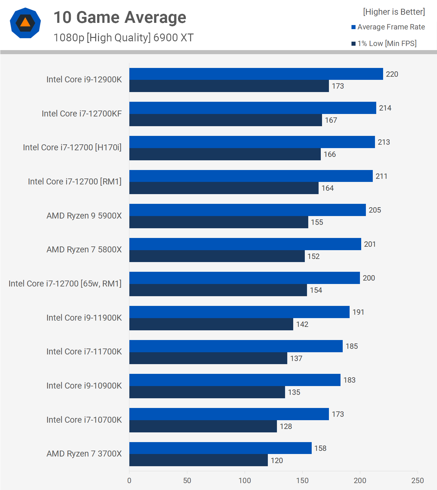 1080p_Average.png