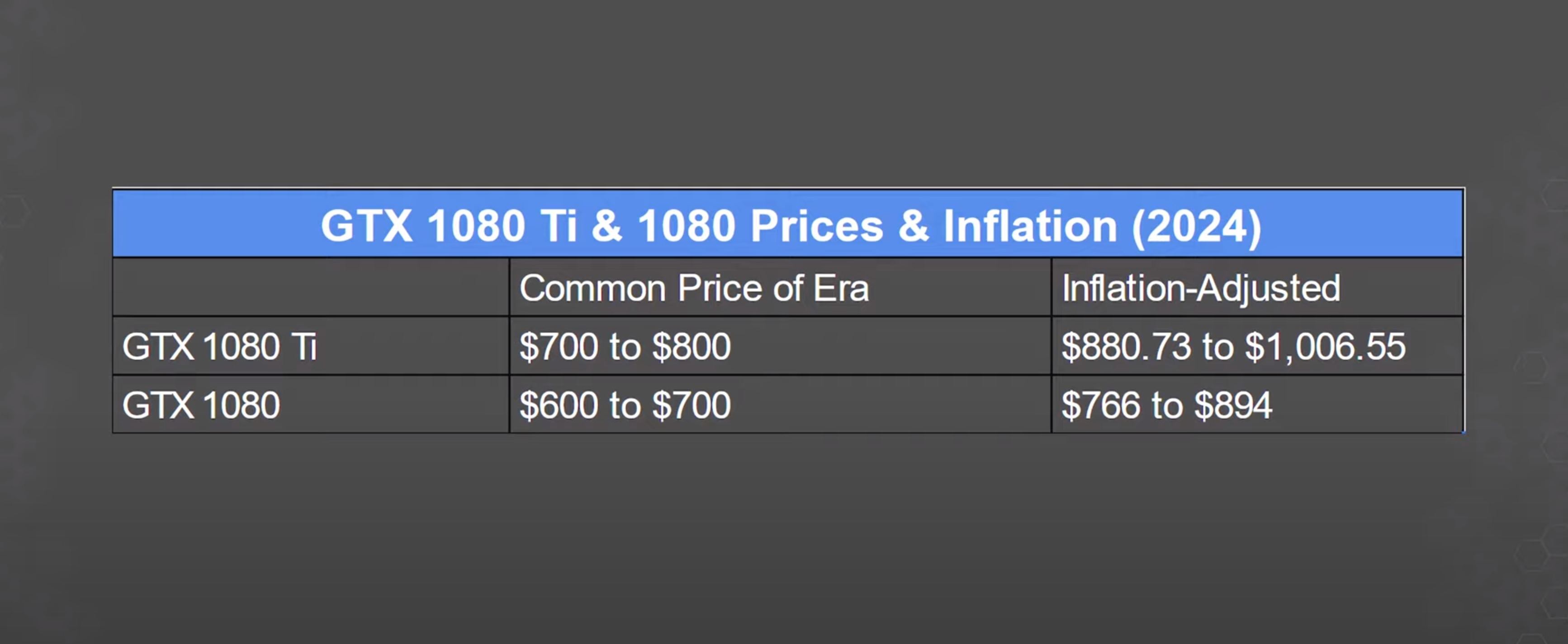 1080ti_inflation.jpg