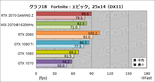 view attachment 109280 - fortnite rtx 2080 ti