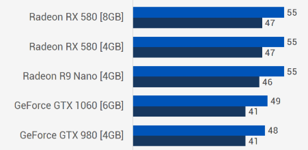 GTX 980 vs RX 580 4GB TechPowerUp Forums