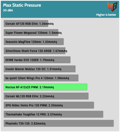 11-HardwareBusters 30dBA Static Pressure.png