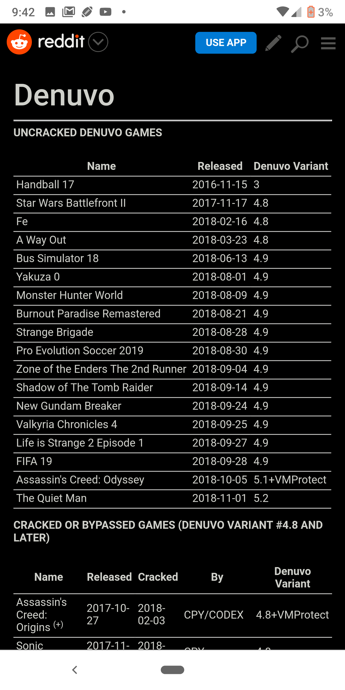 DENUVO GAMES CRACK STATUS LIST 2021/2022 COMPLETE. Let me know if anything  is missing. Denuvo protection ONLY, updated at today 02/10/2022. : r/Piracy
