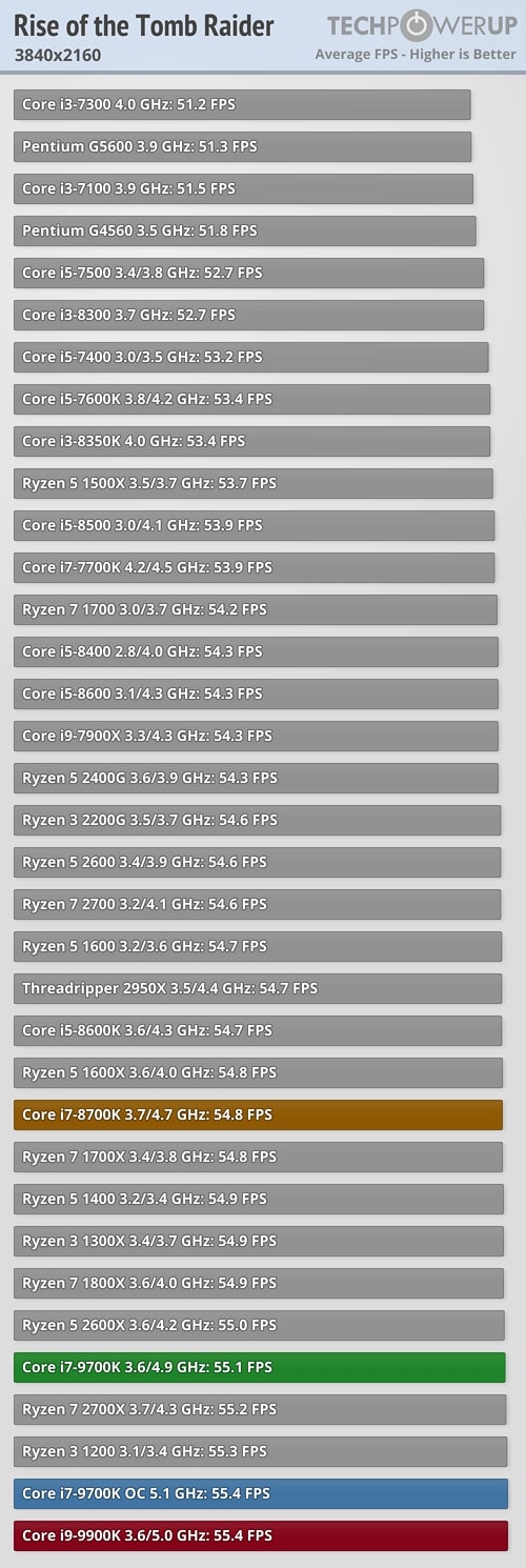 I7 8700k discount rtx 2080 ti