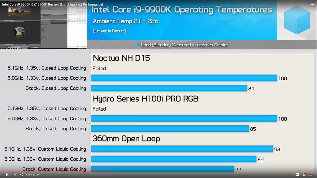 I7 8700k I7 9700k Or I9 9900k Techpowerup Forums