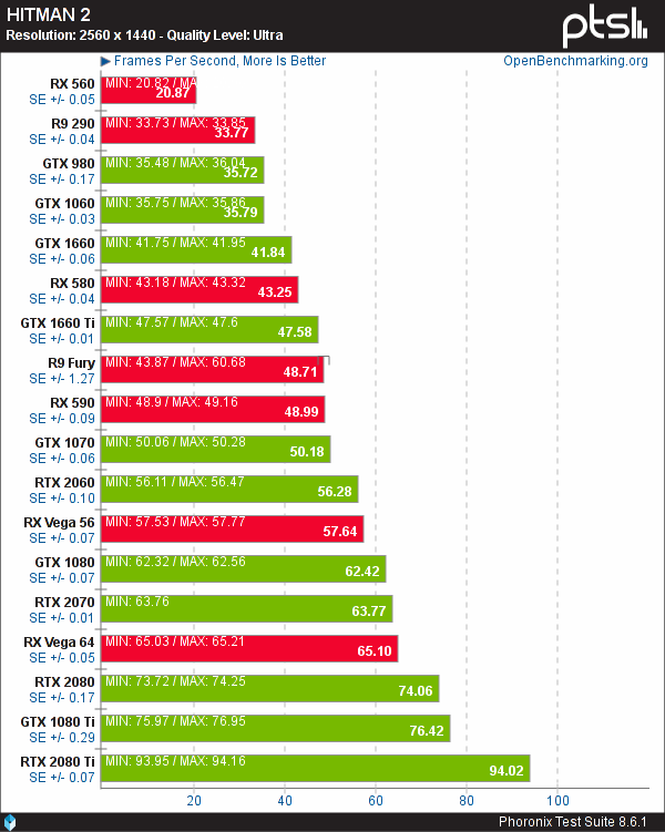 How to benchmark your GPU on Windows, macOS and Linux