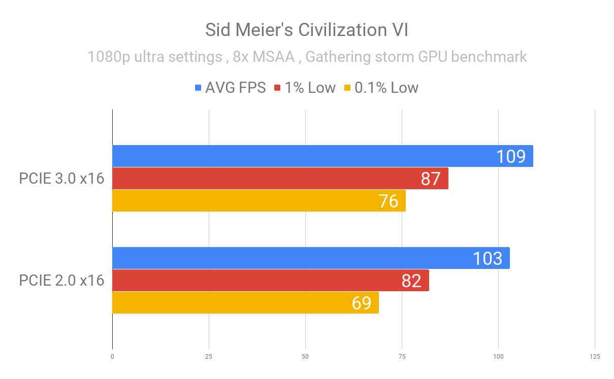 Gtx 1080 2024 pcie 4.0