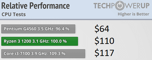 AMD Ryzen 3 3200G and Ryzen 5 3400G Detailed New Slide Leak