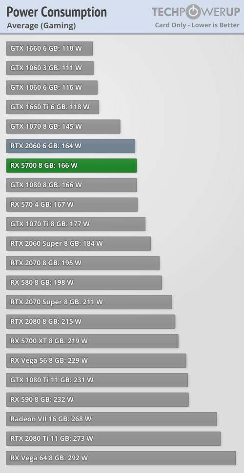 Crossfire discount rx 5700