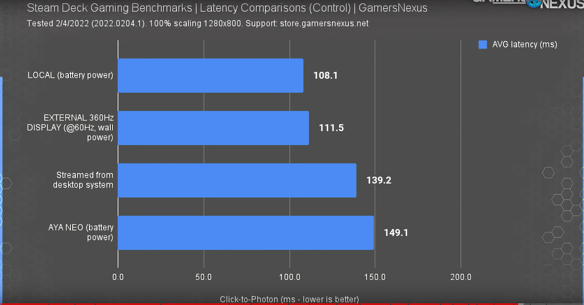 12_latency_control.PNG