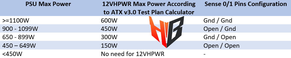 12VHPWR-vs-PSU-Size-1.jpg