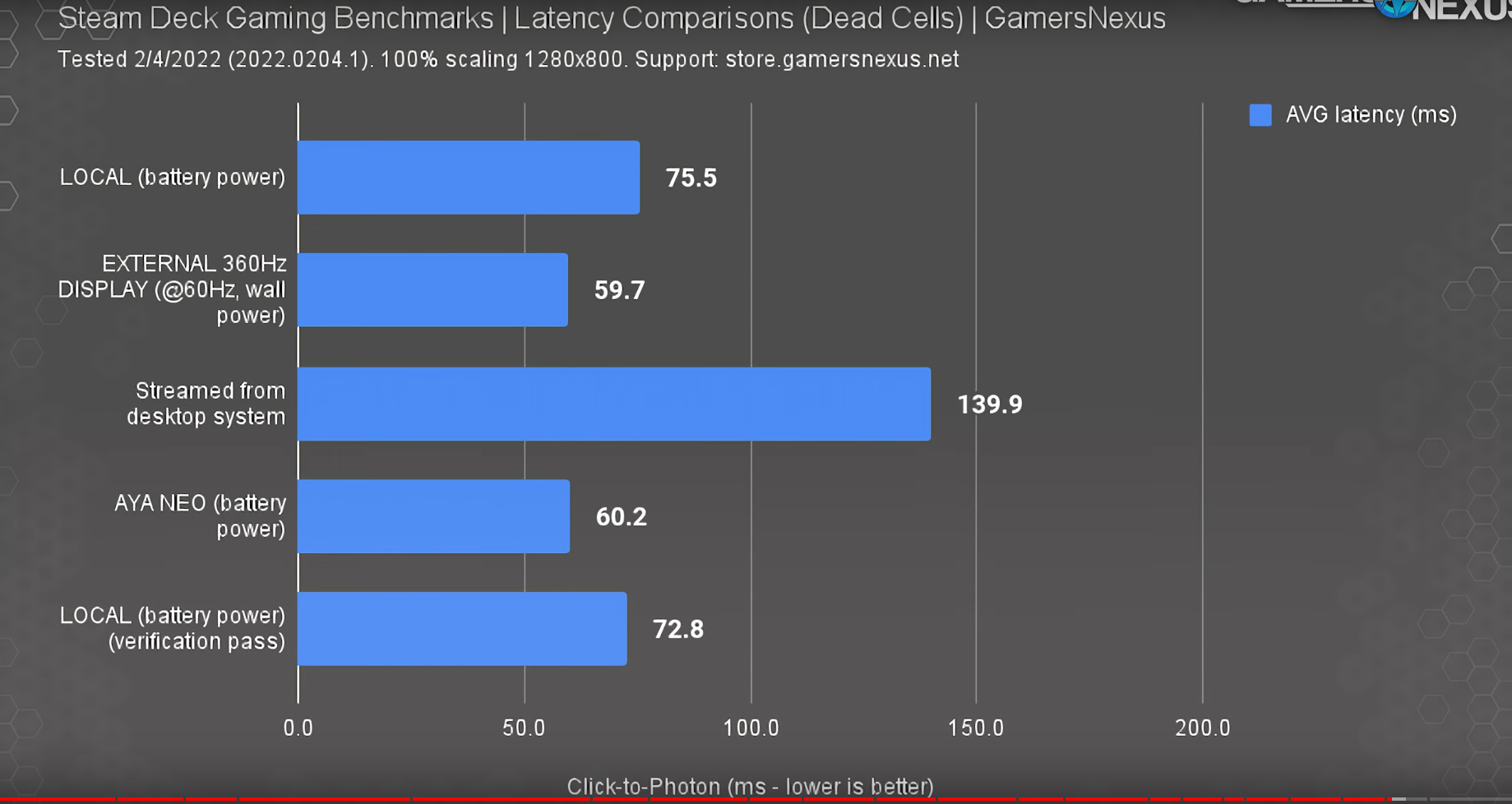 13_latency_deadcells.PNG