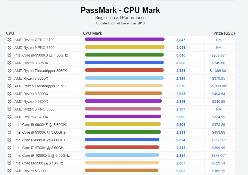 Amd 3980x best sale