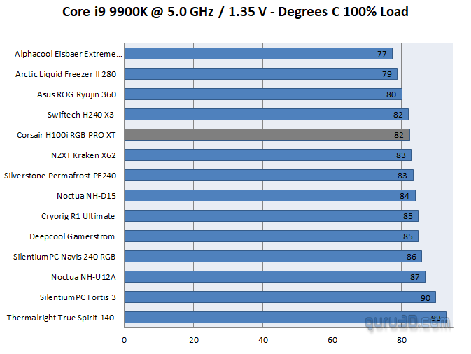 Arctic Liquid Freezer Ii 240 Vs 280 Aio Techpowerup Forums