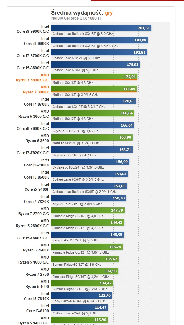 Intel X6 i5-9600KF based system (5.00Ghz project) | TechPowerUp Forums