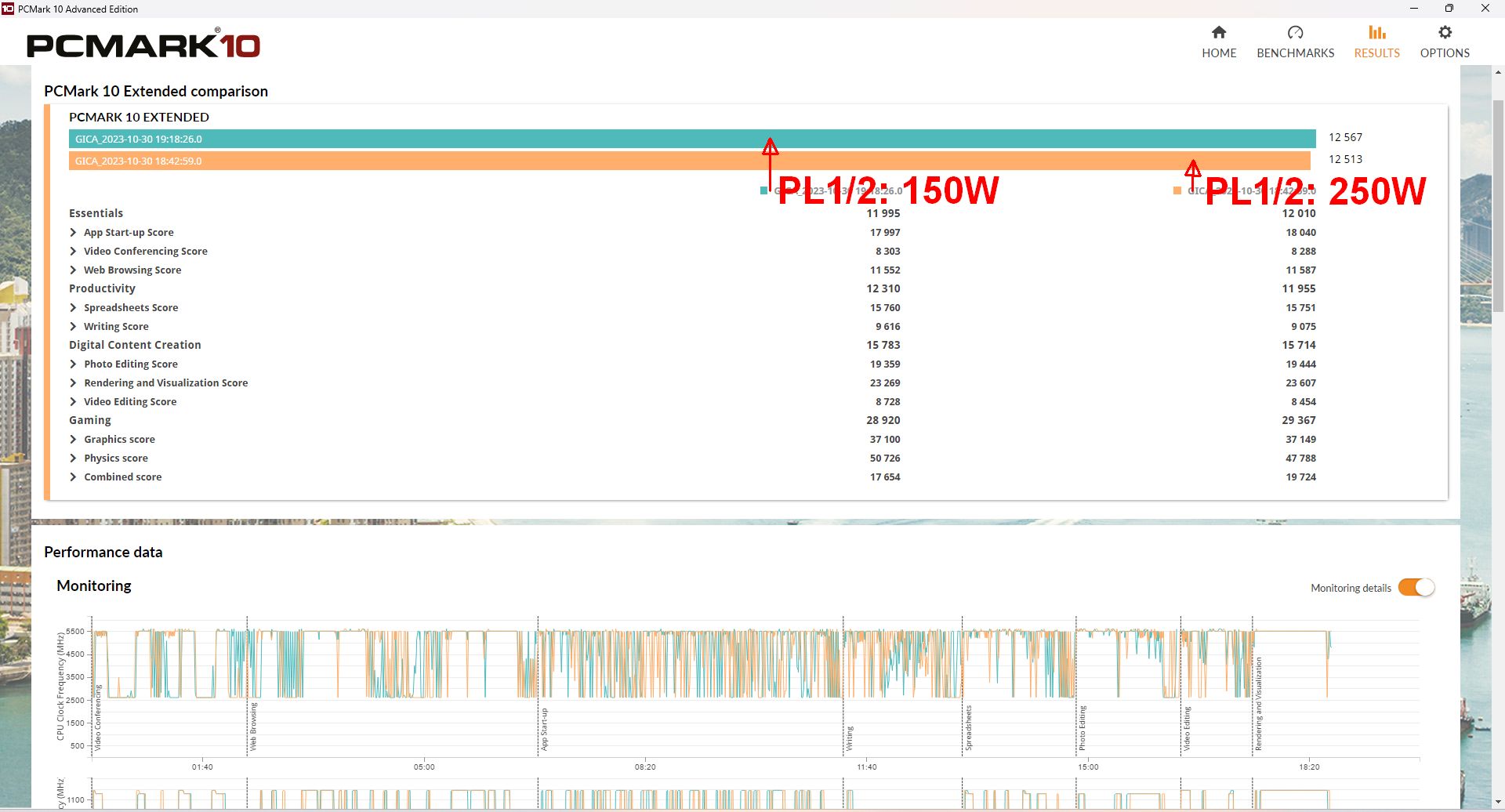 14700KF PCMark10 150W versus 250W.jpg