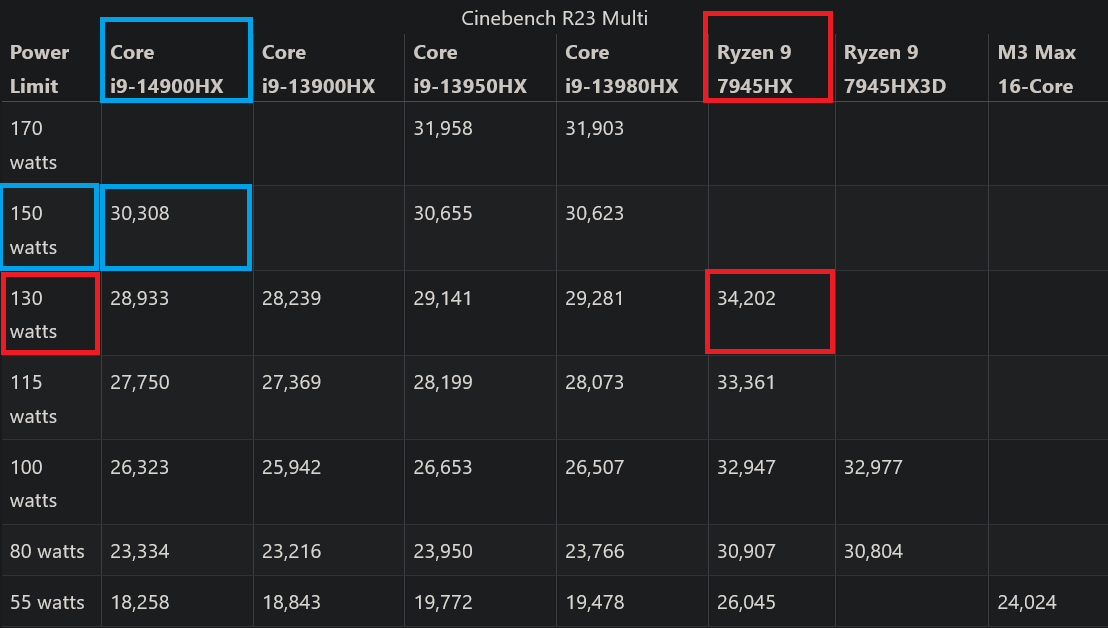 14900HX vs 13980HX vs 7945HX.png