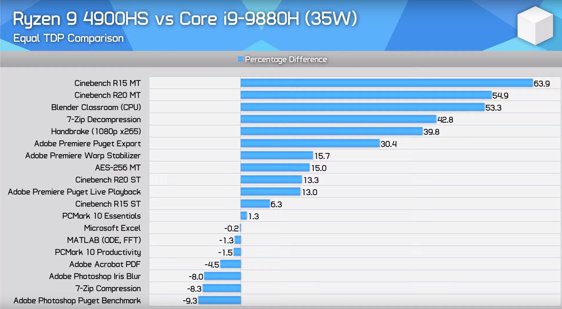 Ryzen 9 4900hs discount notebookcheck