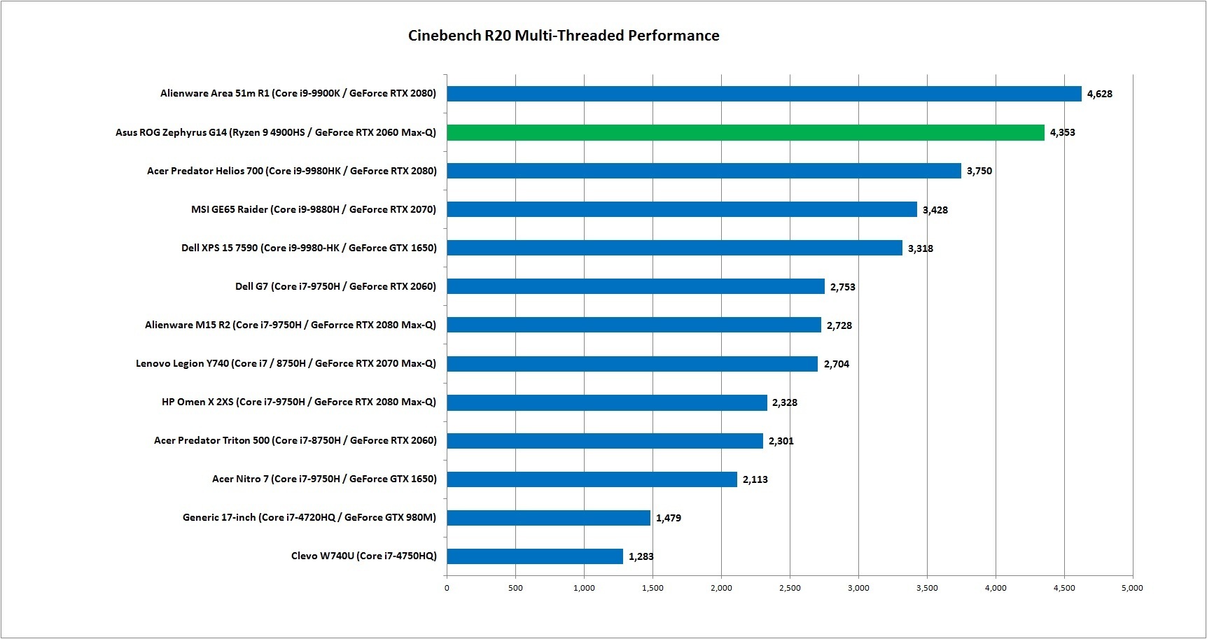 Ryzen discount 9 3900h