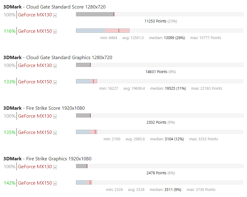 NVIDIA Sneaks Less Powerful GeForce MX150 Variant Into Ultrabooks