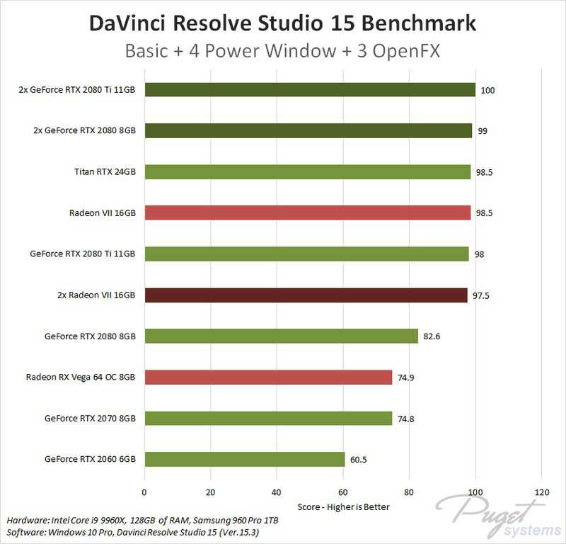 Microsoft Flight Simulator 2020 Benchmarks, Performance and System  Requirements