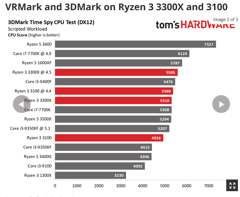 Ryzen 5 3600 ryzen 3 3300x hot sale