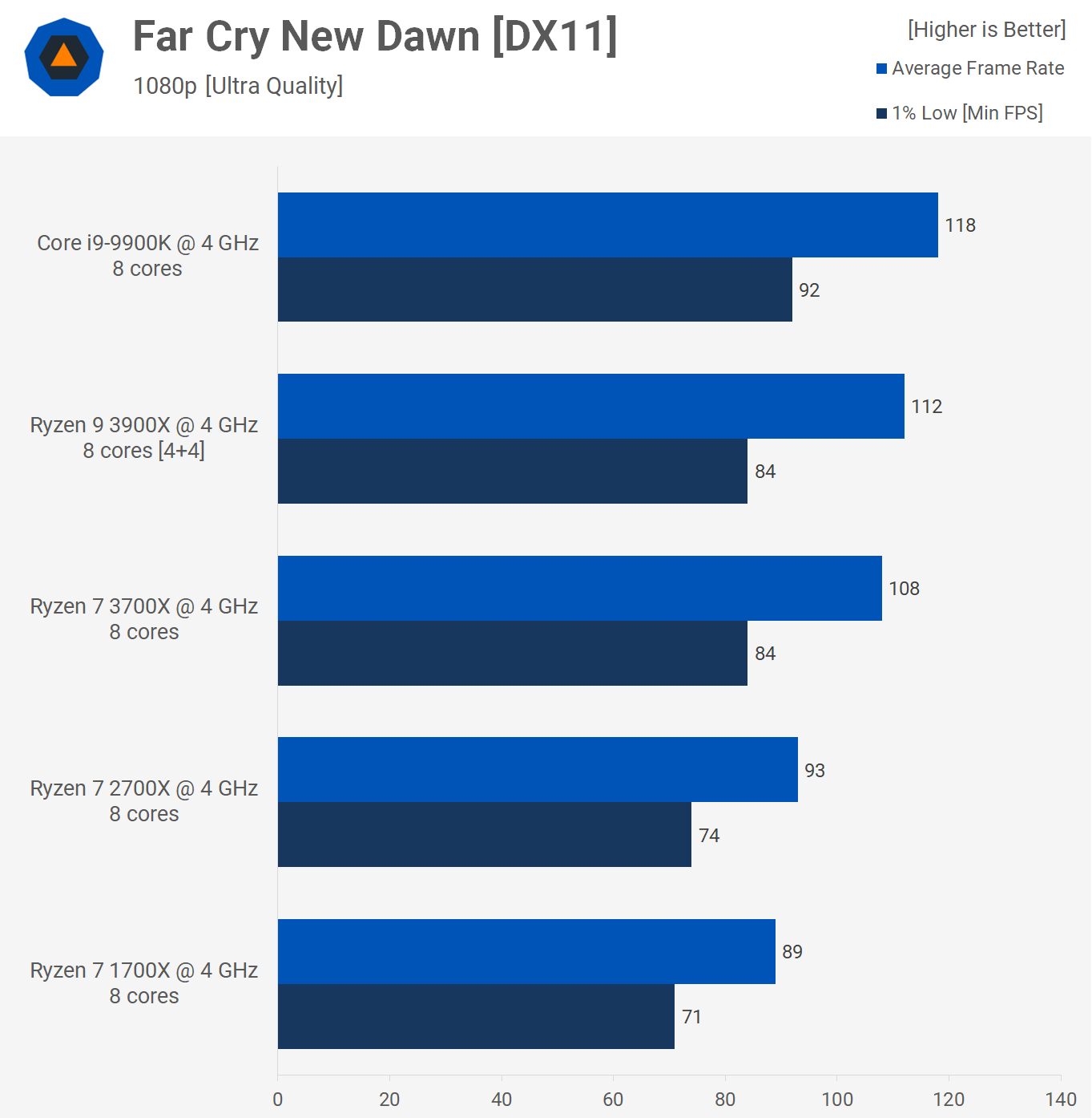 Amd ryzen 7 online 3750 x