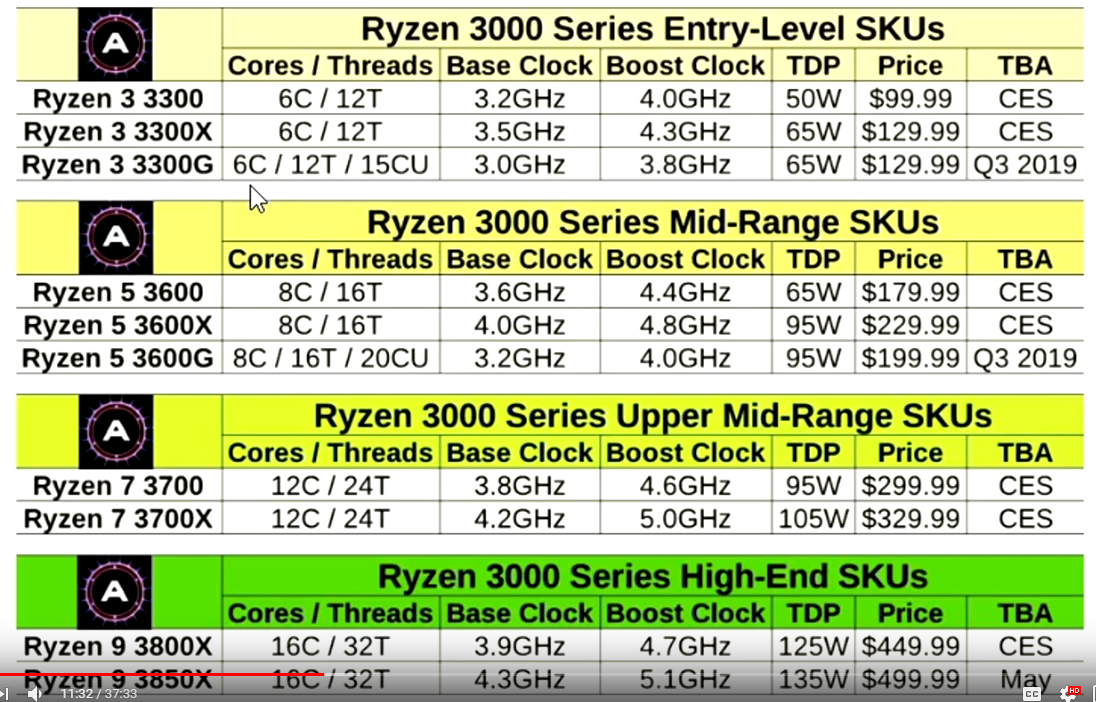 Ryzen 3000 Memory Controller Has Half The Performance On Single Ccd Cpus Page 2 Techpowerup Forums