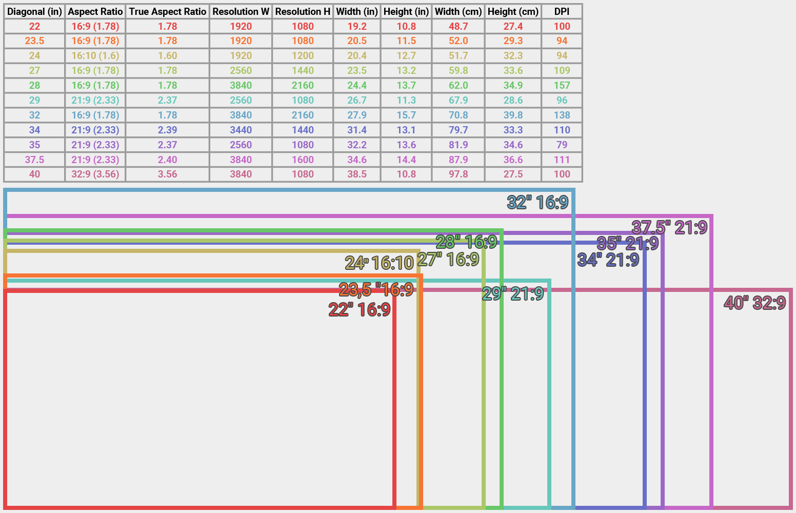 Aspect Ratio Chart