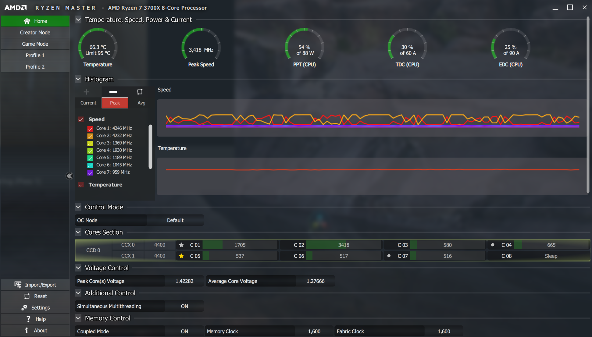 Amd ryzen power plan что это за драйвер