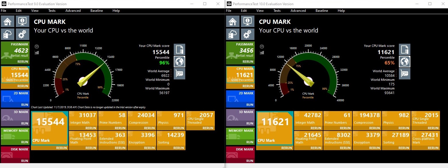 PassMark PerformanceTest - PC benchmark software