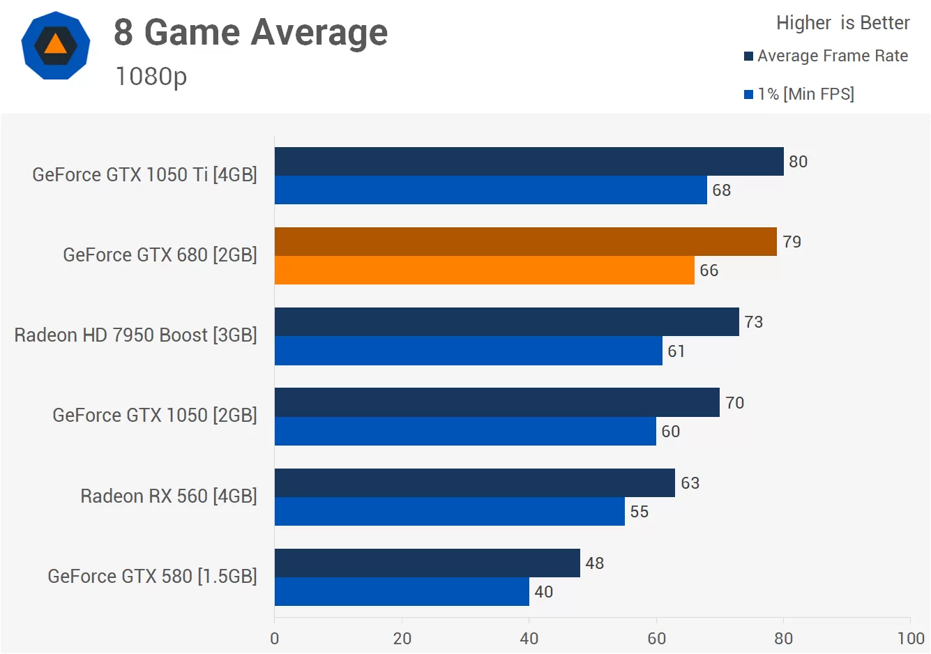 Rx 580 gtx 1060