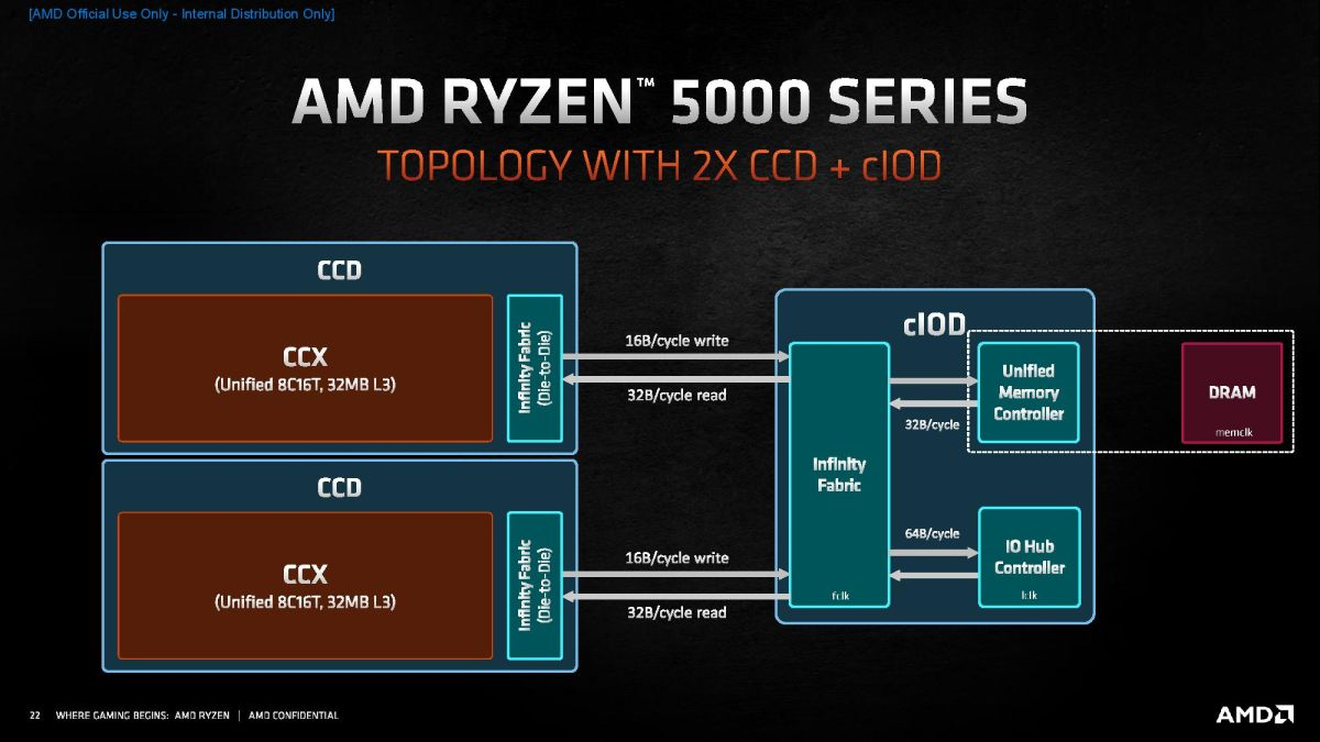 Cumulative Ryzen 5000 series TPU review discussion thread | Page 3 ...