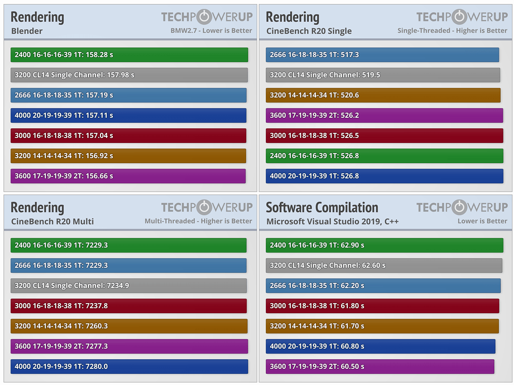 Is There Any Difference Between 30mhz With 2933mhz Techpowerup Forums