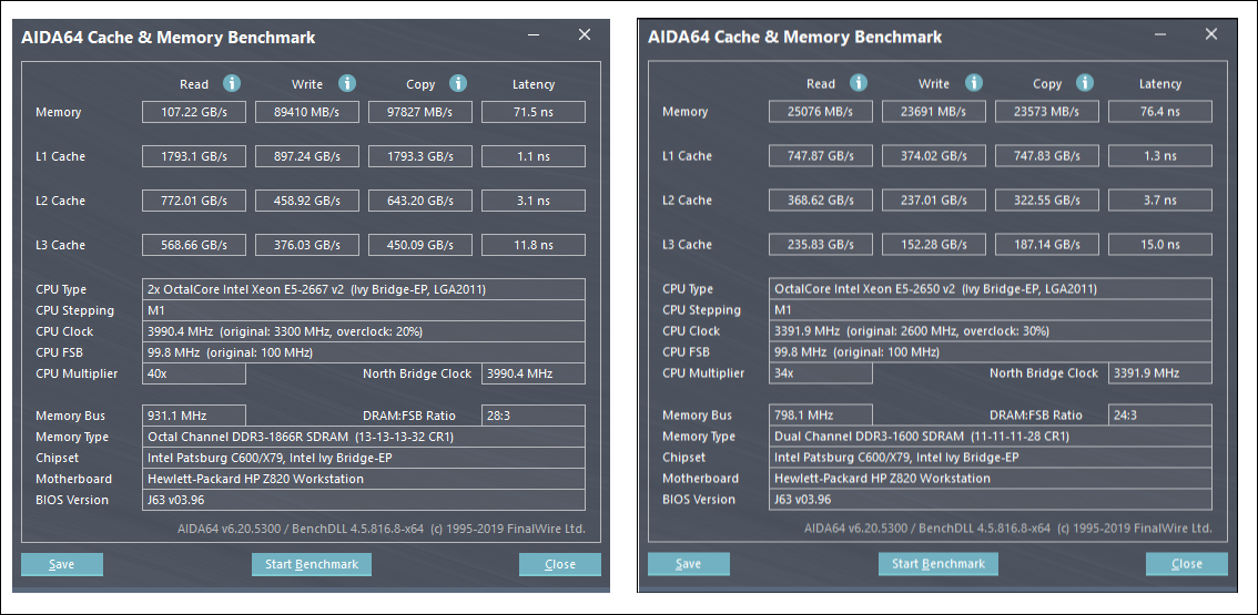 Cache memory benchmark. R5 3600 CPU-Z Bench. CPU Z r5 3600 Benchmark. 5600 CPU Z Benchmark. Ryzen 5 2600 aida64.