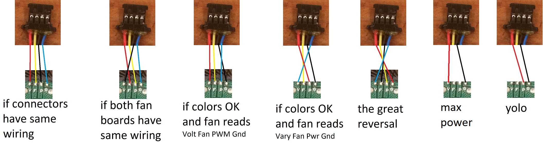 Rewiring 5v fan (4-pin connector) | TechPowerUp Forums